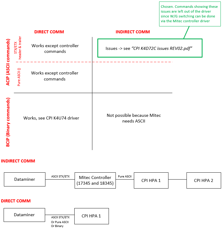 2016-06-03 13_14_11-CPI Comm Protocols.vsdx - Visio Standard.png
