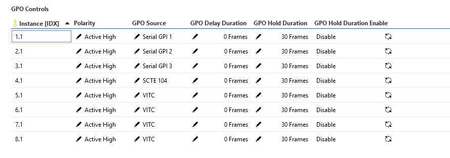 GPO