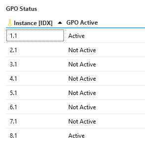 GPO