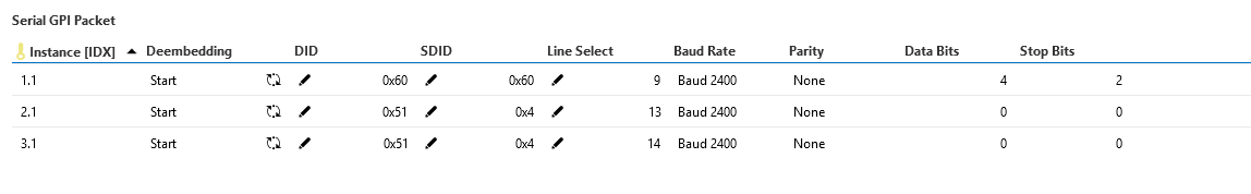 Serial Output