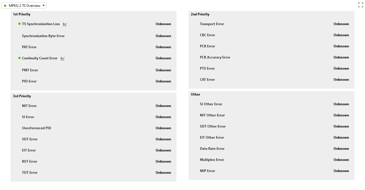 MPEG-2 TS Overview