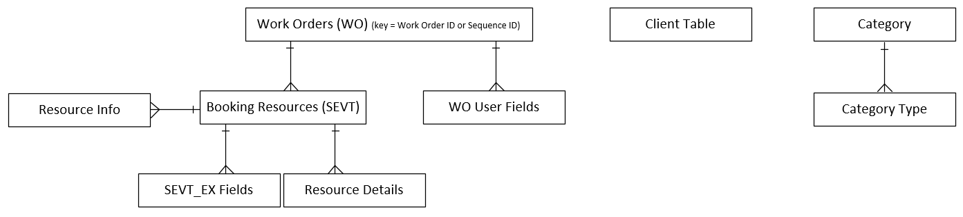 ScheduAll Structure.png