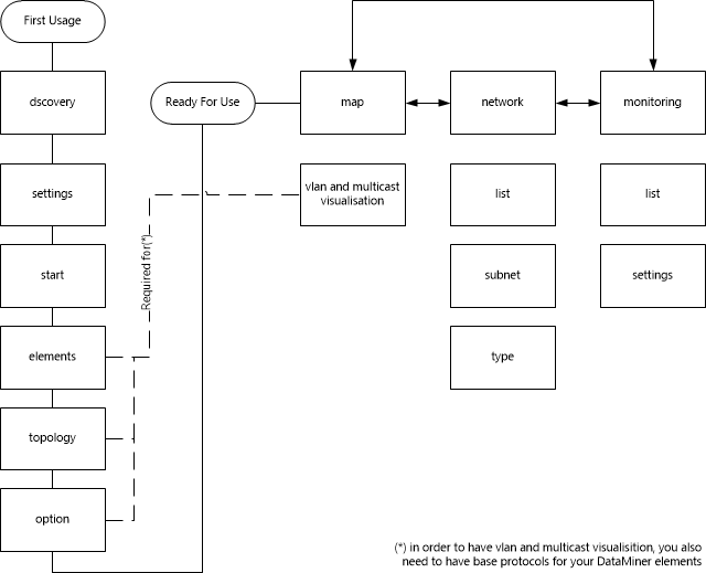 IPNetworkManager_Flow.png