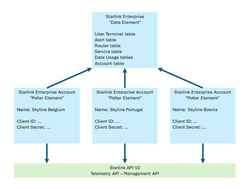 Element Structure