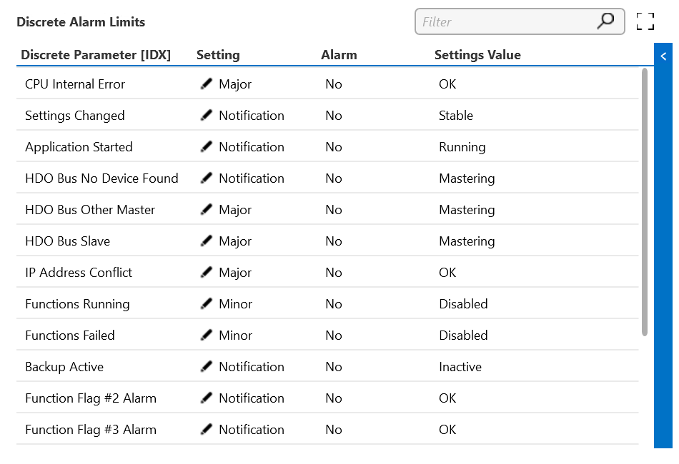 Discrete Alarm Limits