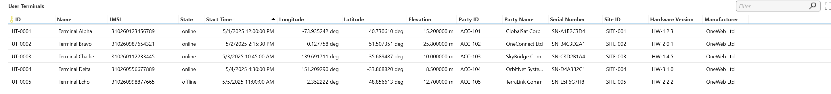 User Terminals Table