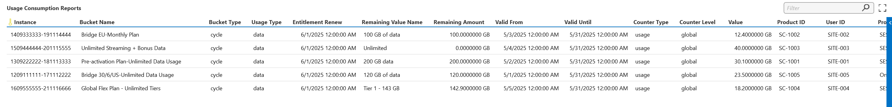 Usage Consumption Table