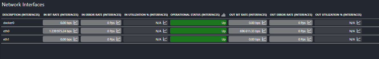 Linux Platform Network Monitoring