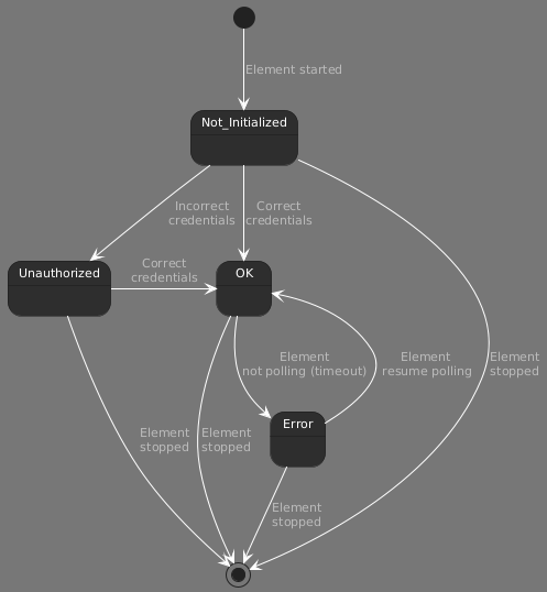 Connection States