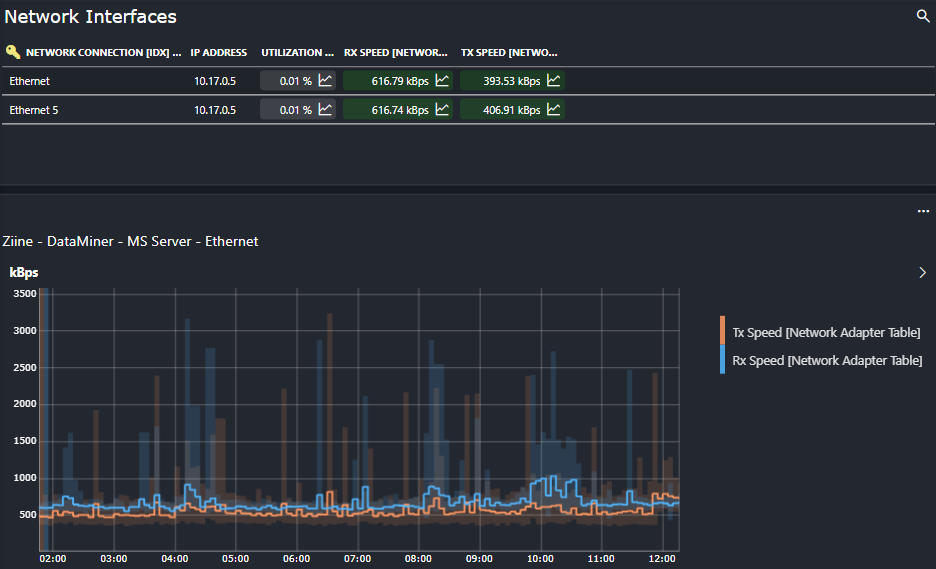 Microsoft Platform Network Monitoring
