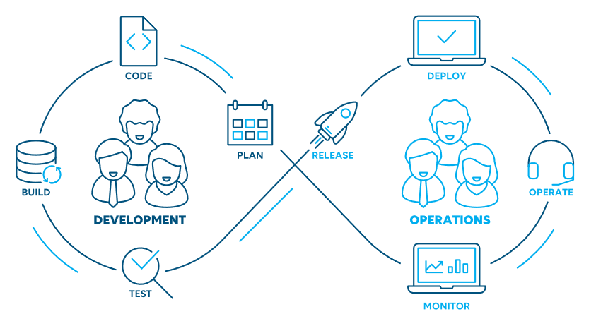 AboutDevOps