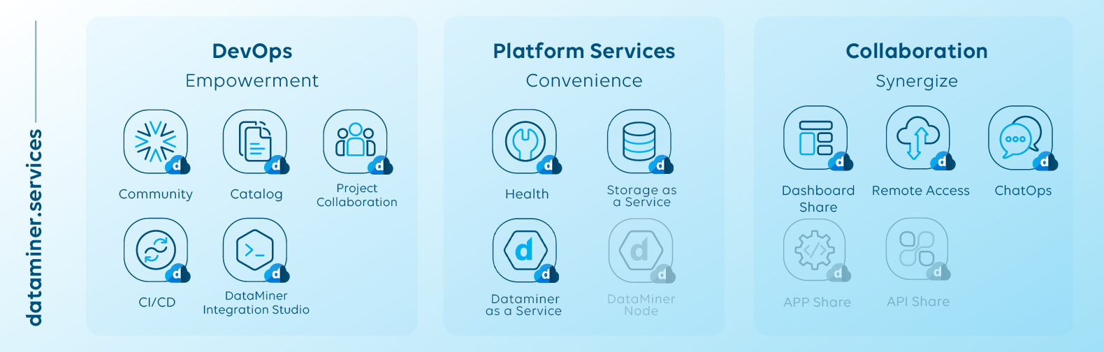 dataminer.services.categories