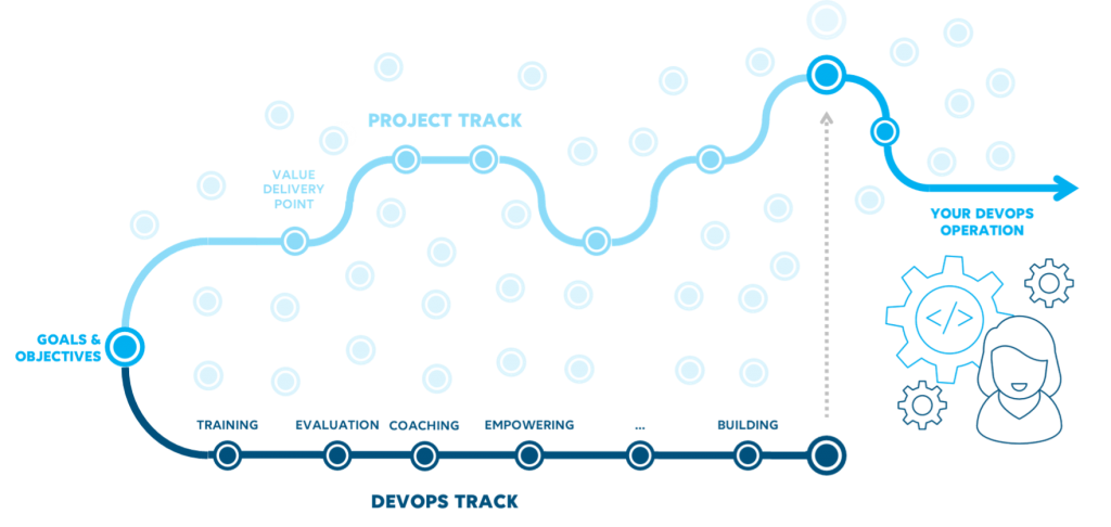 DevOps Professionals