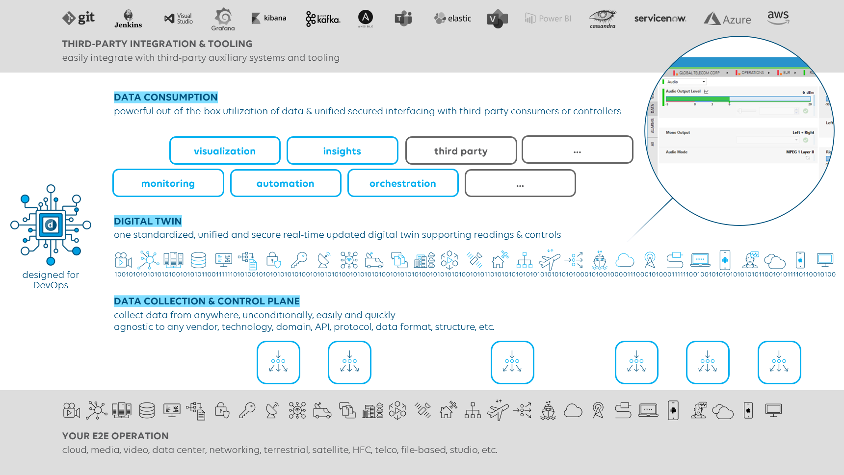 Digital twin overview