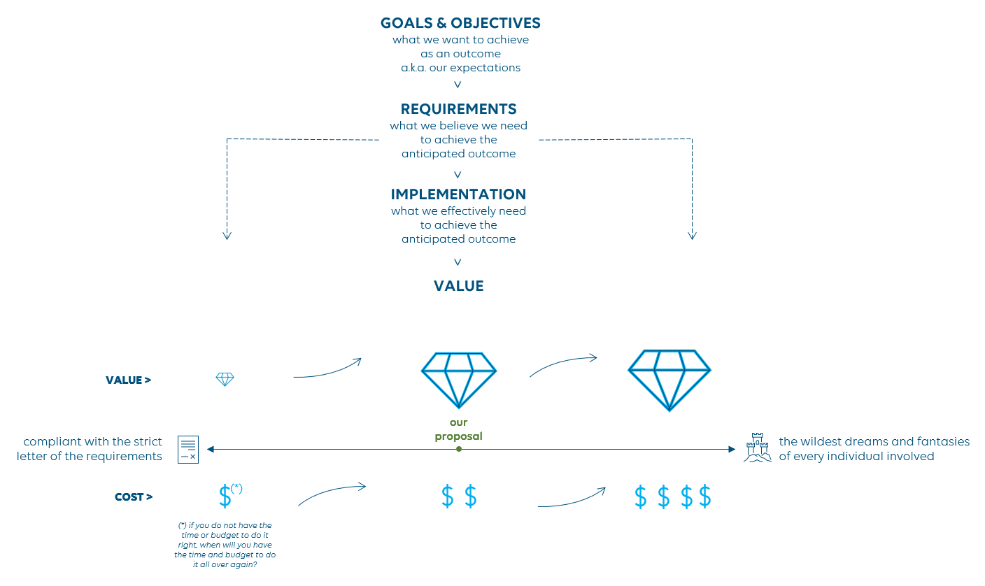 Our value proposal