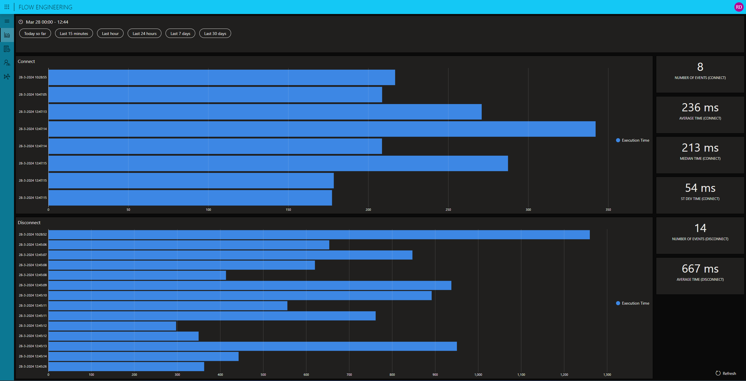 Flow Engineering UI