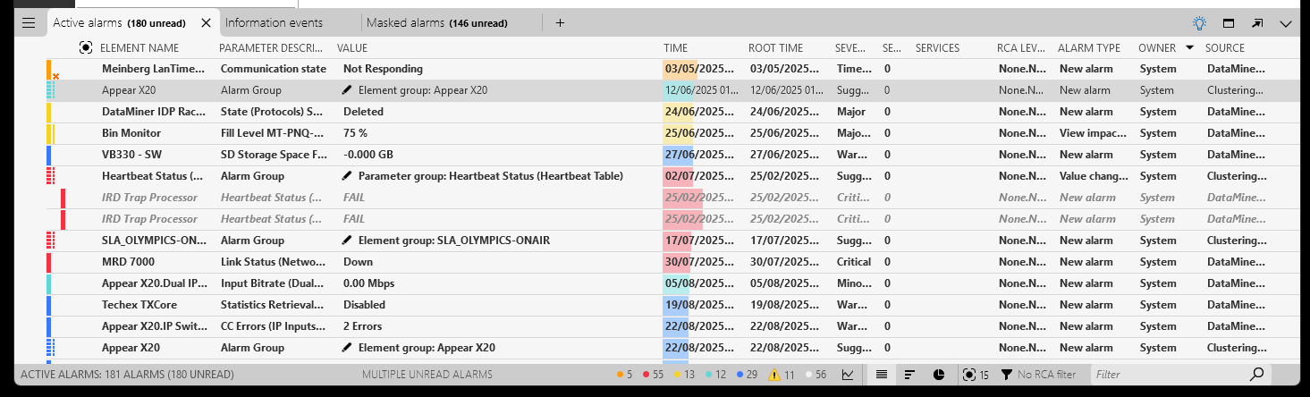 Alarm groups in the Alarm Console