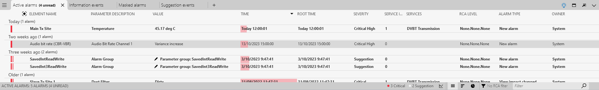 Variance increase on "Anomaly Detection Tutorial - Audio bit rate (CBR-VBR)" in the Active alarms tab
