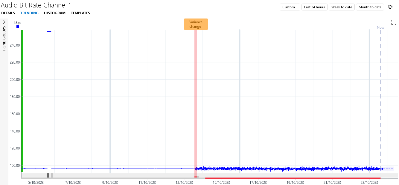 Trend graph of the "Audio Bit Rate Channel 1" parameter
