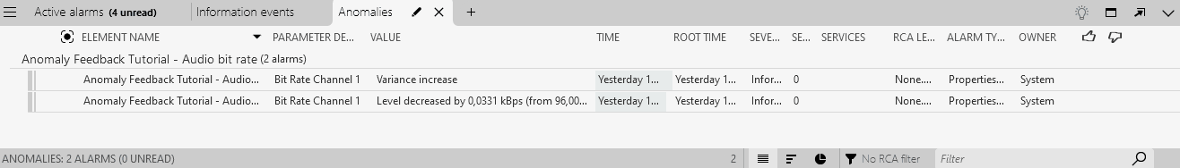 Giving negative feedback to the level shift anomaly