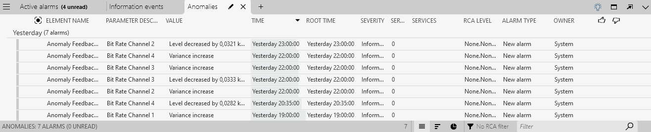 Giving negative feedback to all three level shift anomalies