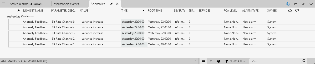 Alarm Console with a variance change for Channel 5, but no level shift