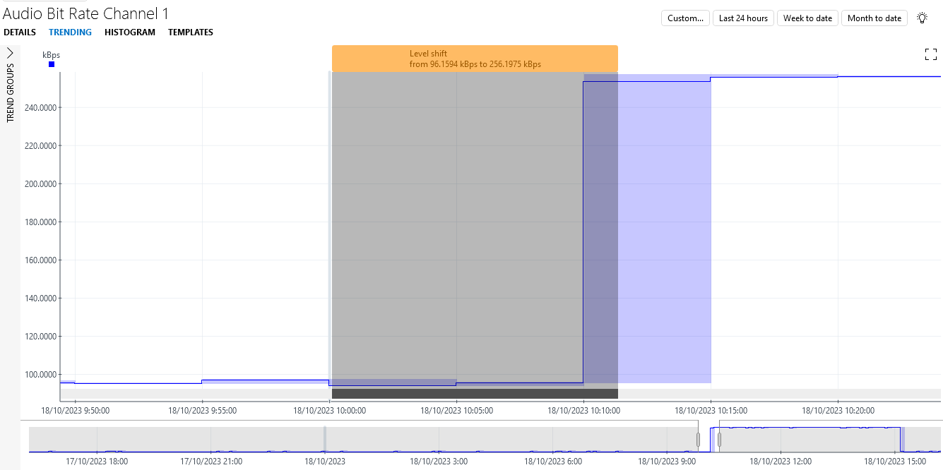 Zoomed in view of a change point to see all details