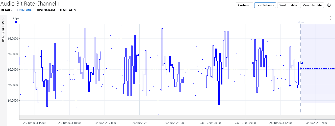 Audio bit rate with several jumps, some of which are marked as anomalous