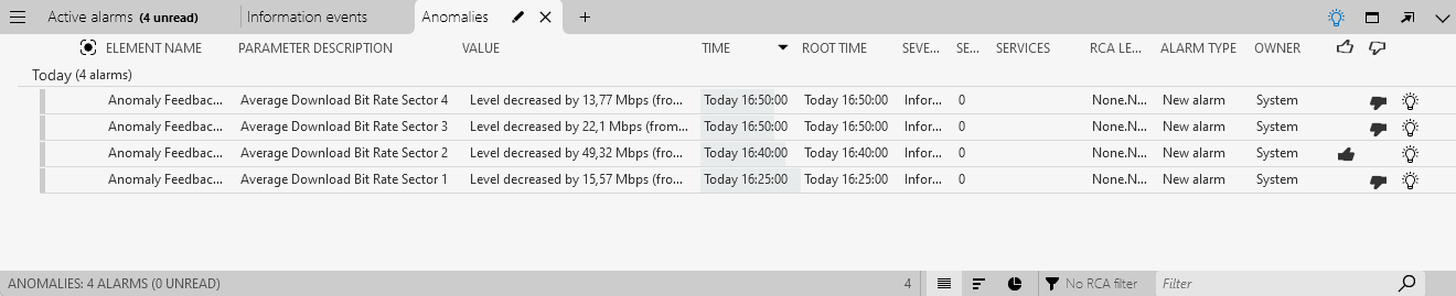 Anomalies tab in the Alarm Console with negative feedback for anomalies of sectors 3 and 4