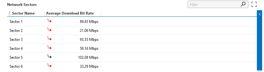 Trend icons indicating all sectors have a change point in the last hour and all but the fifth were anomalous