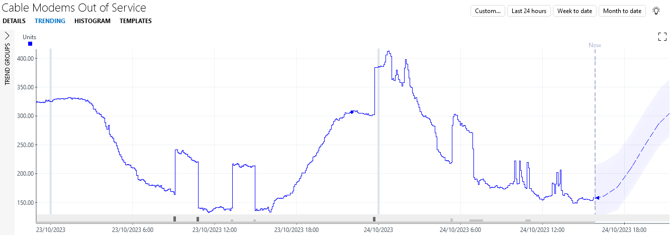 Trend graph example without additional configuration