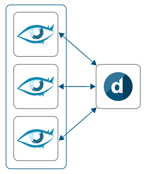 A Cassandra database of three nodes