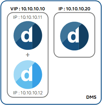 Example setup: Failover and single Agent in one DMS