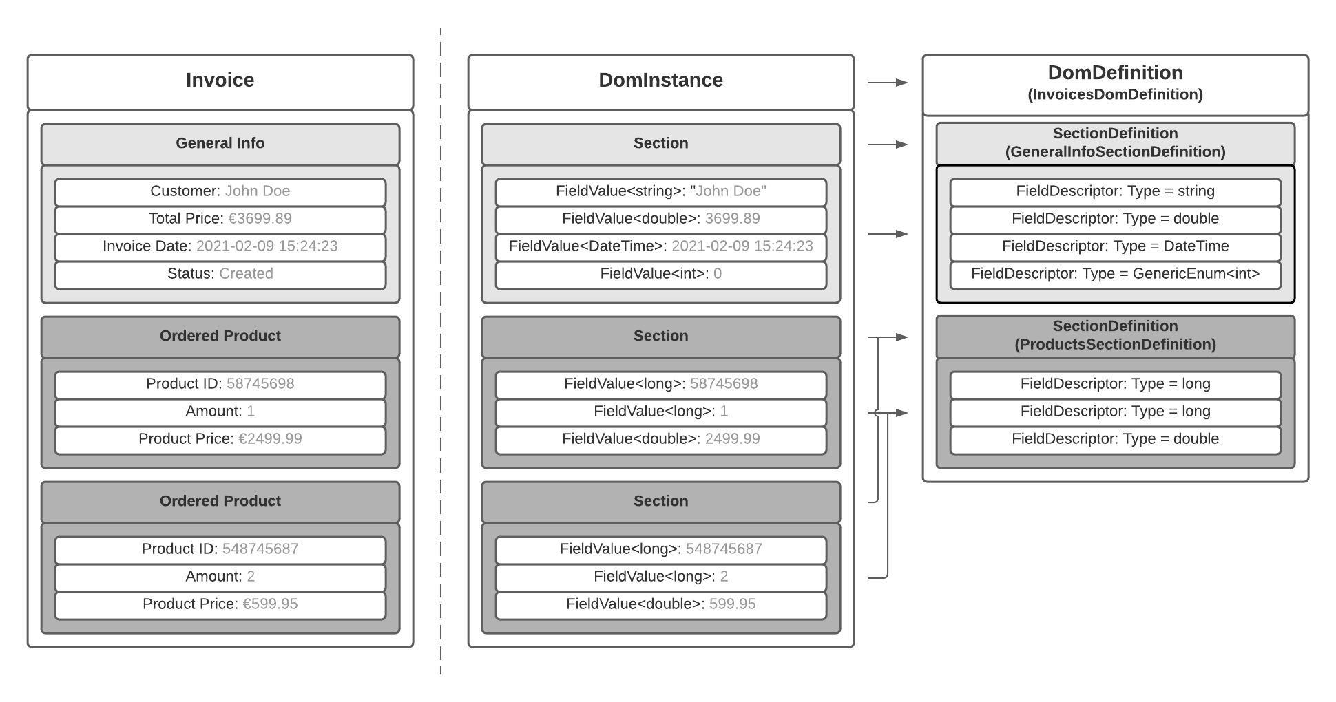 Invoice app example overview