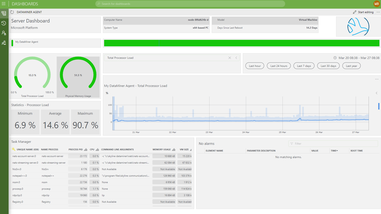 Dashboards app