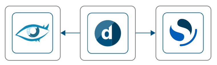 A DataMiner, Cassandra, and OpenSearch node, each running on dedicated machines