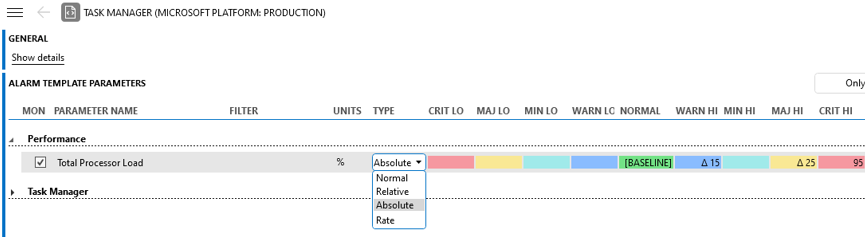 Dynamic alarm thresholds