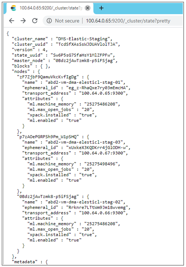 Elasticsearch example1