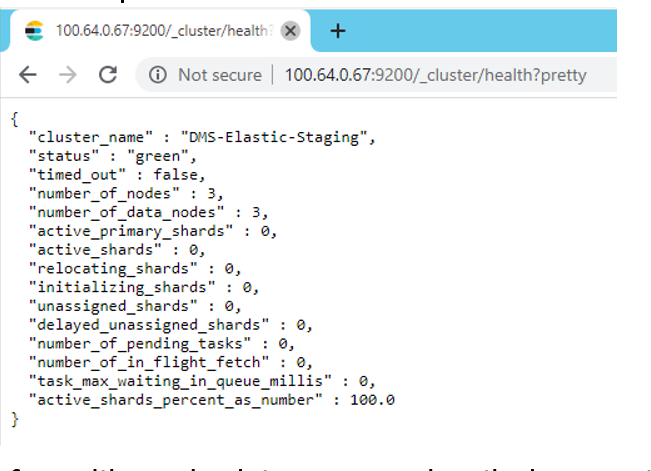 Elasticsearch example2