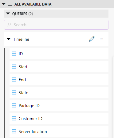 groups