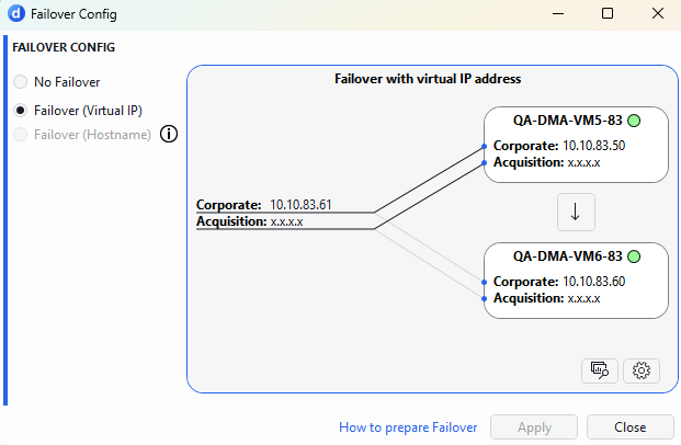 Failover