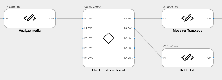 Generic Gateway