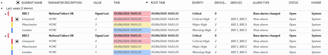 Alarm Console: two group alarms have been generated
