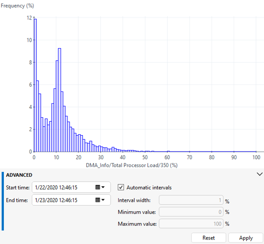 Histogram Advanced