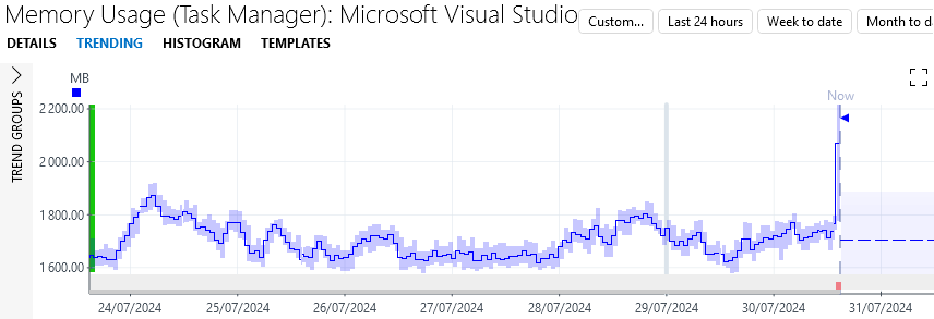 Memory usage of Microsoft Visual Studio a big jump at the end in absolute numbers, but relatively small compared to the baseline