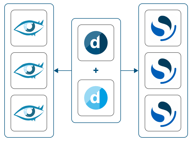 Minimum recommended setup for a fully redundant system