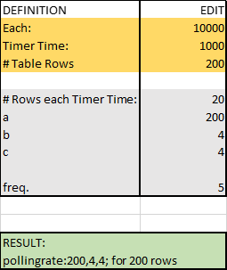 PollingRate Calculator tool