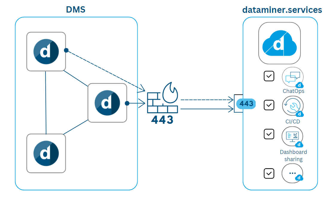 Multiple_Gateways