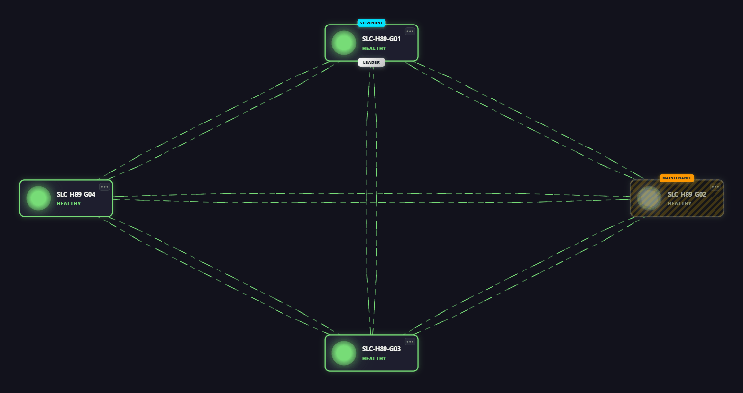 Node edge graph template example showing a network diagram with multiple nodes displaying status indicators, roles, and labels organized in a hierarchical structure