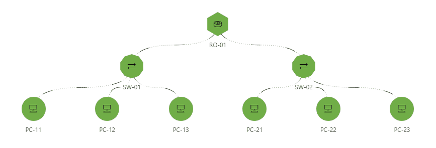 Node edge graph